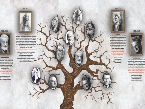 Secure and private family tree